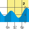 Nakchamik Island tide chart for Friday, July 2, 2021
