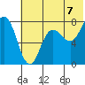Nakchamik Island tide chart for Wednesday, July 7, 2021