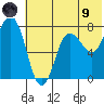 Nakchamik Island tide chart for Friday, July 9, 2021