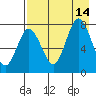 Nakchamik Island tide chart for Saturday, August 14, 2021