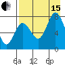 Nakchamik Island tide chart for Sunday, August 15, 2021