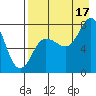 Nakchamik Island tide chart for Tuesday, August 17, 2021