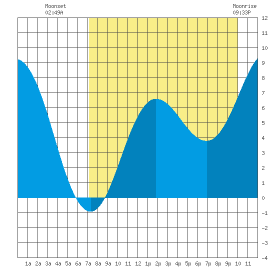 Nakchamik Island tide chart for Thursday, August 19, 2021