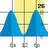 Nakchamik Island tide chart for Thursday, August 26, 2021