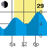 Nakchamik Island tide chart for Sunday, August 29, 2021