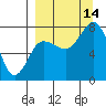 Nakchamik Island tide chart for Tuesday, September 14, 2021