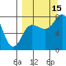 Nakchamik Island tide chart for Wednesday, September 15, 2021