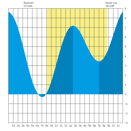 Nakchamik Island tide chart for Friday, September 17, 2021