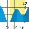Nakchamik Island tide chart for Friday, September 17, 2021