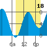 Nakchamik Island tide chart for Saturday, September 18, 2021