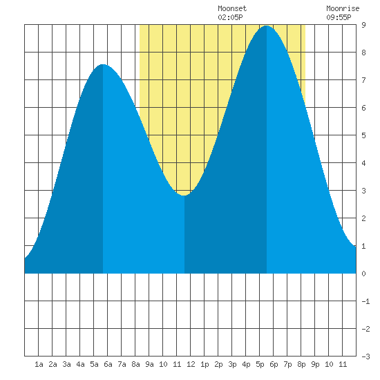Nakchamik Island tide chart for Saturday, September 25, 2021