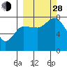 Nakchamik Island tide chart for Tuesday, September 28, 2021