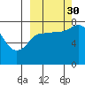 Nakchamik Island tide chart for Thursday, September 30, 2021