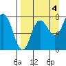 Nakchamik Island tide chart for Saturday, September 4, 2021