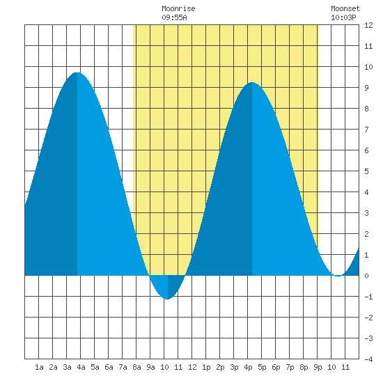 Nakchamik Island tide chart for Wednesday, September 8, 2021