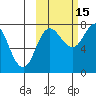 Nakchamik Island tide chart for Friday, October 15, 2021