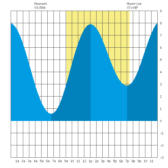 Nakchamik Island tide chart for Saturday, October 16, 2021