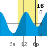 Nakchamik Island tide chart for Saturday, October 16, 2021