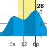 Nakchamik Island tide chart for Tuesday, October 26, 2021