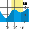 Nakchamik Island tide chart for Saturday, October 30, 2021