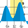Nakchamik Island tide chart for Saturday, October 9, 2021