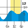 Nakchamik Island tide chart for Friday, November 12, 2021
