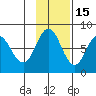Nakchamik Island tide chart for Monday, November 15, 2021
