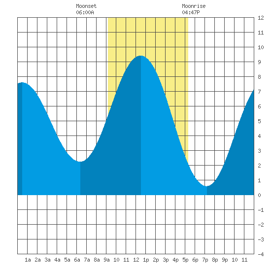 Nakchamik Island tide chart for Tuesday, November 16, 2021