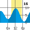 Nakchamik Island tide chart for Tuesday, November 16, 2021