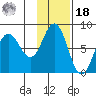 Nakchamik Island tide chart for Thursday, November 18, 2021