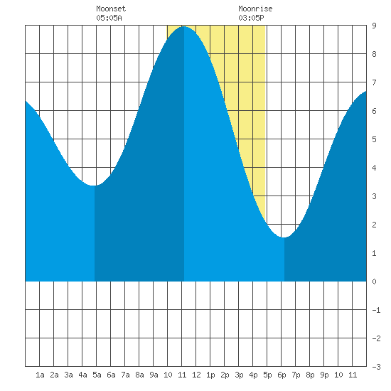 Nakchamik Island tide chart for Tuesday, December 14, 2021