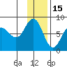 Nakchamik Island tide chart for Wednesday, December 15, 2021