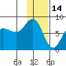 Nakchamik Island tide chart for Friday, January 14, 2022