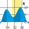 Nakchamik Island tide chart for Thursday, January 6, 2022