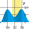 Nakchamik Island tide chart for Friday, January 7, 2022