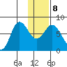 Nakchamik Island tide chart for Saturday, January 8, 2022