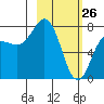 Nakchamik Island tide chart for Saturday, February 26, 2022