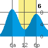 Nakchamik Island tide chart for Sunday, February 6, 2022
