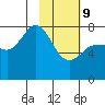 Nakchamik Island tide chart for Wednesday, February 9, 2022