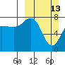 Nakchamik Island tide chart for Sunday, March 13, 2022