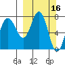 Nakchamik Island tide chart for Wednesday, March 16, 2022
