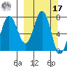 Nakchamik Island tide chart for Thursday, March 17, 2022