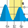 Nakchamik Island tide chart for Sunday, March 6, 2022