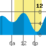 Nakchamik Island tide chart for Tuesday, April 12, 2022