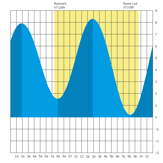 Nakchamik Island tide chart for Thursday, April 14, 2022