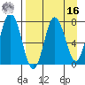 Nakchamik Island tide chart for Saturday, April 16, 2022