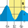 Nakchamik Island tide chart for Wednesday, April 6, 2022