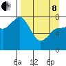 Nakchamik Island tide chart for Friday, April 8, 2022