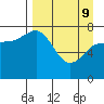 Nakchamik Island tide chart for Saturday, April 9, 2022