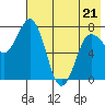 Nakchamik Island tide chart for Saturday, May 21, 2022